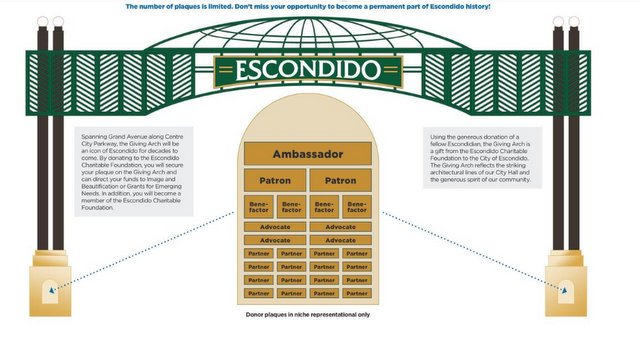 sponsor and donor plaques for Escondido CA