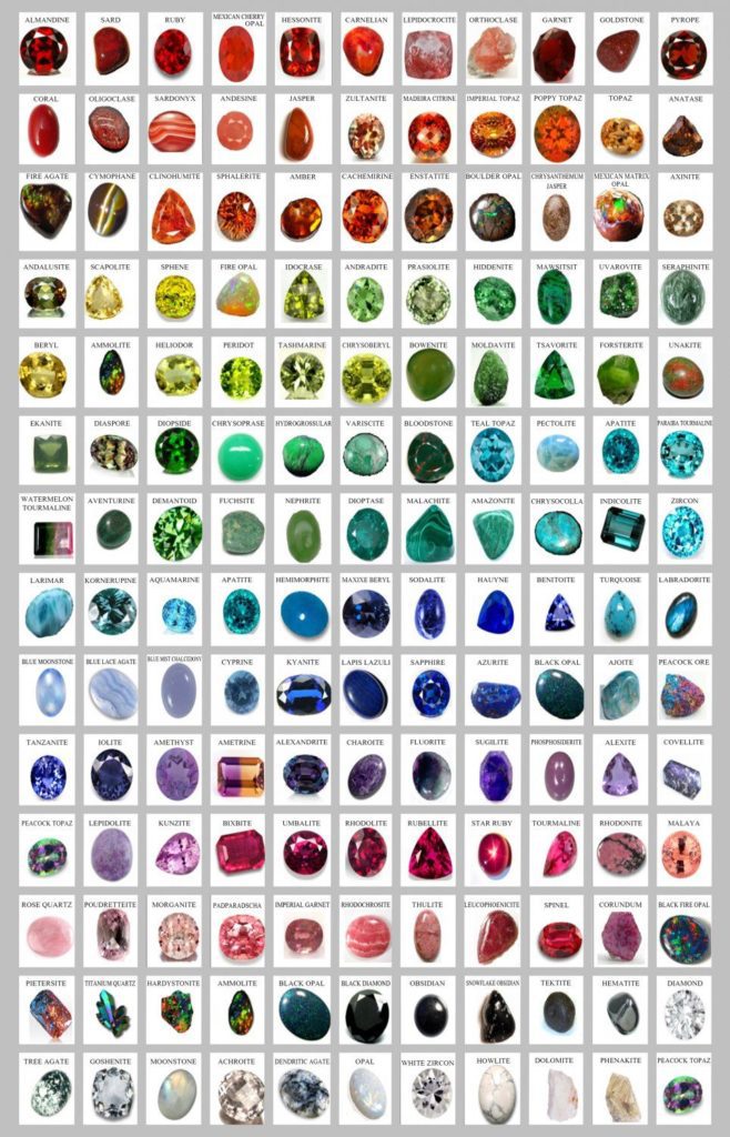 semi precious stones list