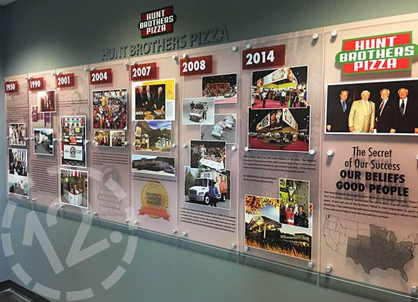 Timeline display for Hunt Brothers Pizza. 12-Point SignWorks - Franklin, TN