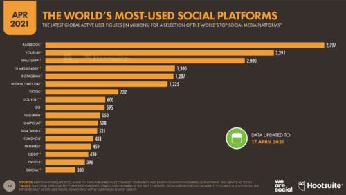 compare social media platforms
