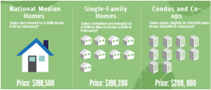 Average Home Sales Price