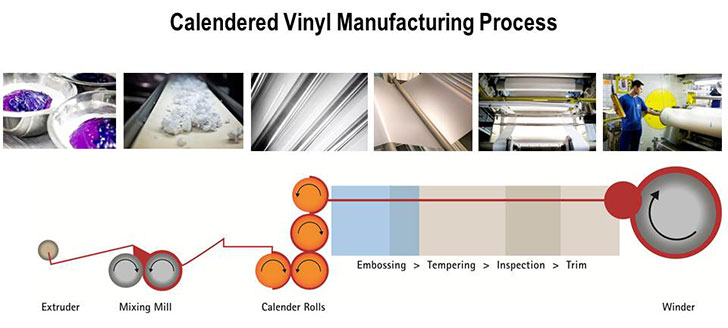 2013-06-calendered-vinyl-manufacturing-process