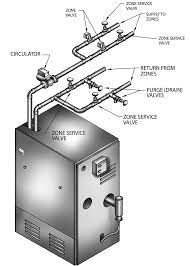 Tucker, GA - Common AC Repair Issues: Clogged Drain Lines | A/C Company News
