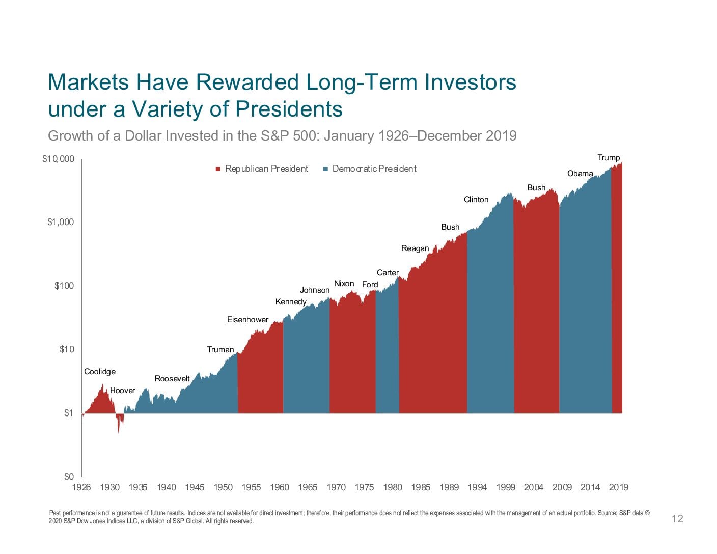 Berkeley, CA - Presidential Election's Affects On Stock Market | Financial News