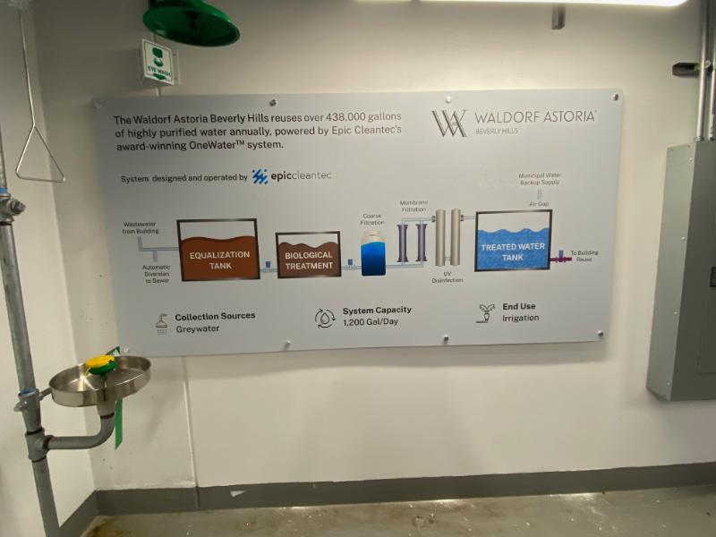 Custom acrylic panel wall signs in los angeles, ca