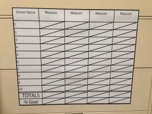 Magnetic Dry Erase Boards Orange County