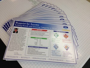 Six Sigma Scorecard Signs