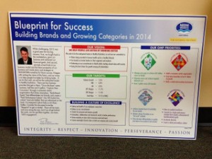 Lean Six Sigma Signs for Orange County