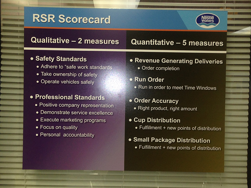 Lean Six Sigma Employee Scorecard Signs