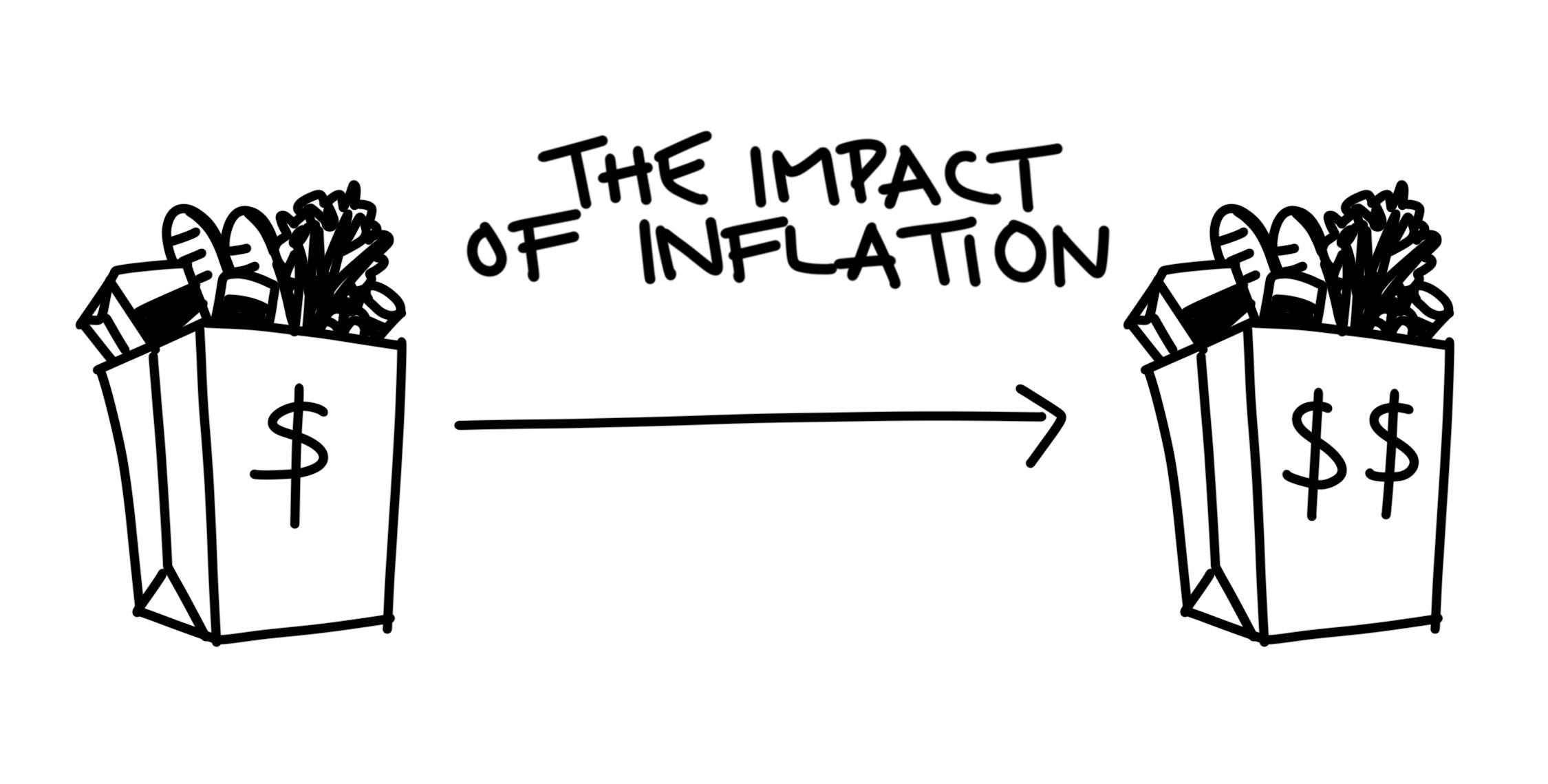 Cape Coral, FL - 5 Questions to Ask your Advisor About Inflation and It's Impact