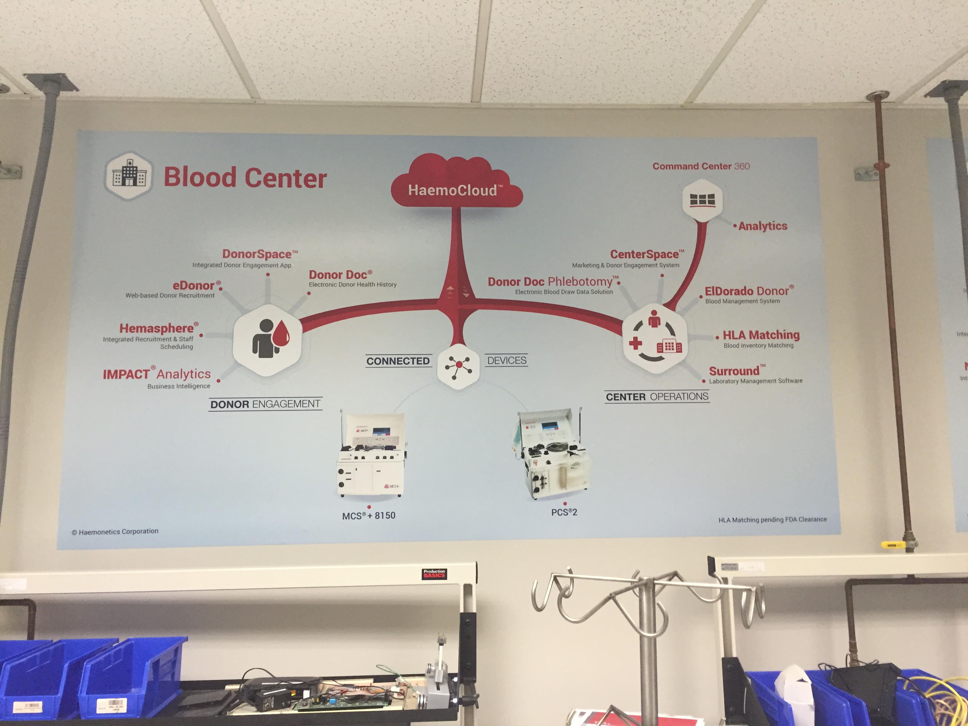 Full Color Vinyl Mural for the Haemonetics Corporation of Braintree MA
