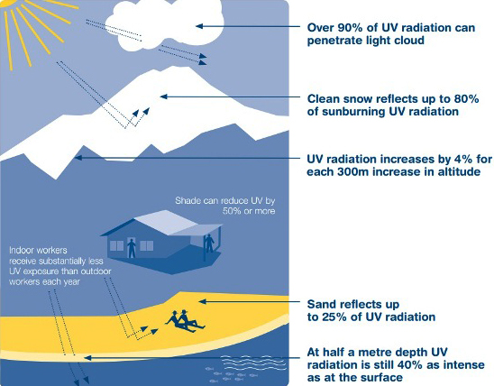 UV-sources (1)