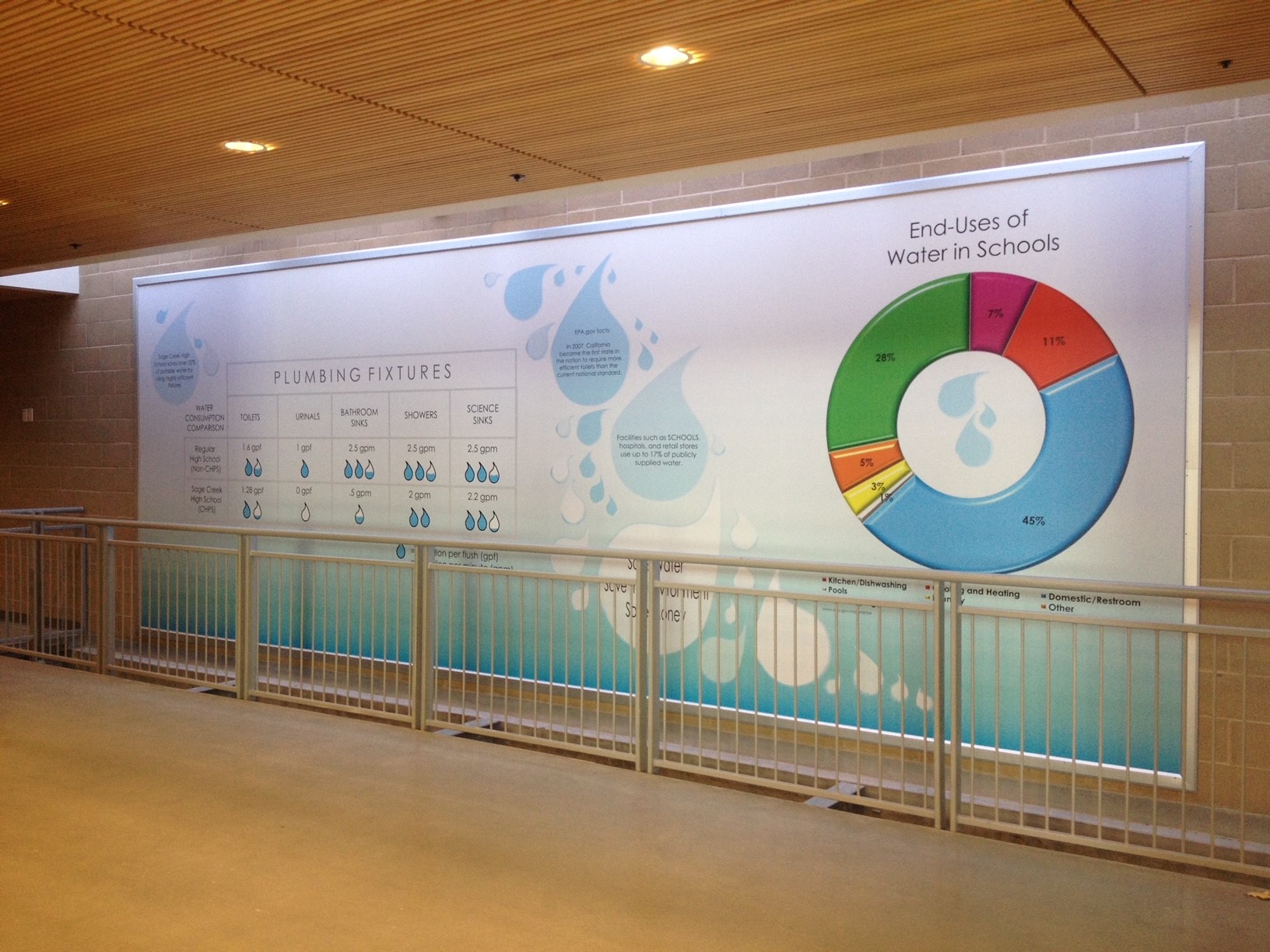 Escondido CA Wall Displays Using Ackland Banner Frames a Great Resource