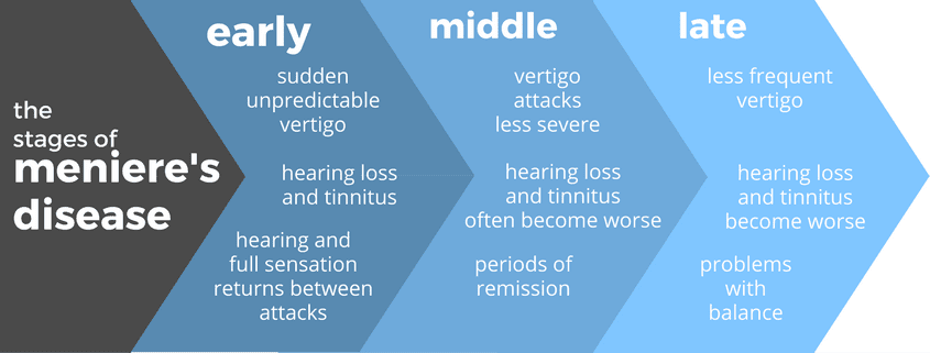 Upper Cervical Chiropractic Treatment Helps Meniere’s Disease Patients