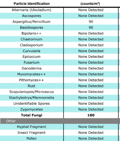 Framingham, MA - The Indoor Air Quality - Do You Know What You Breathe?