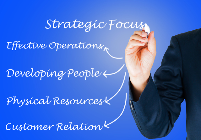 Council Bluffs, IA – Strategic Planning Problems Solved by a Business Coach