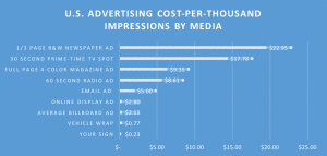 LED Graph