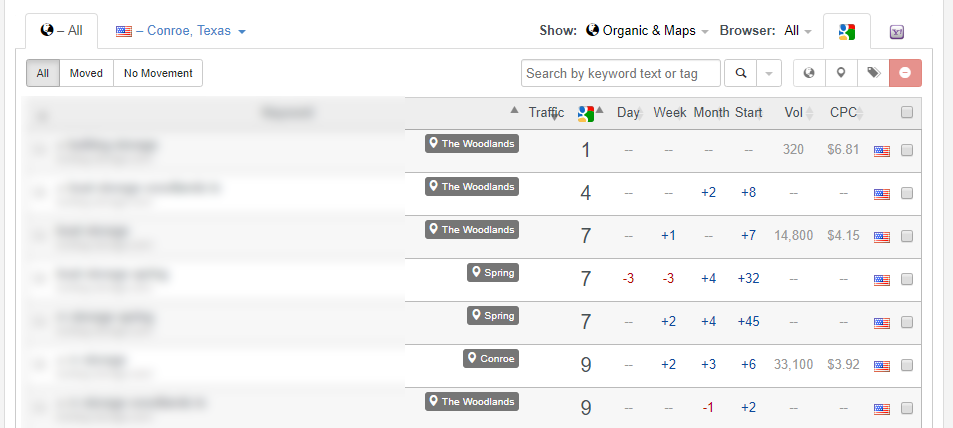 local search engine optimization houston