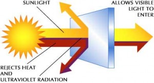 reduce-heat