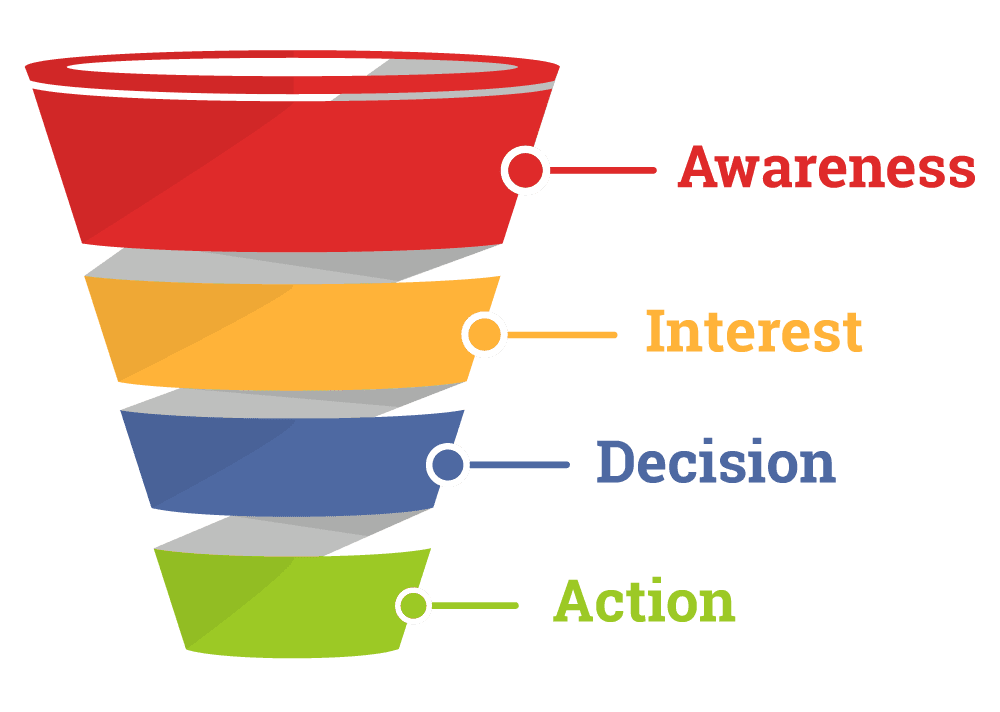 marketing sales funnel image