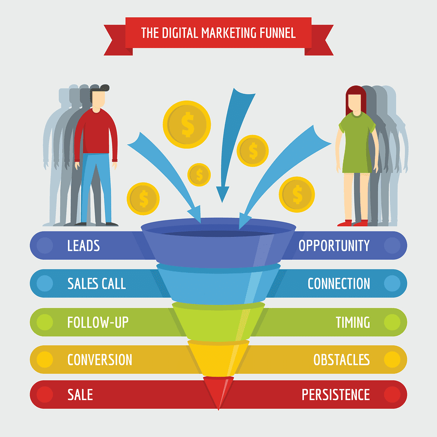 digital marketing sales funnel