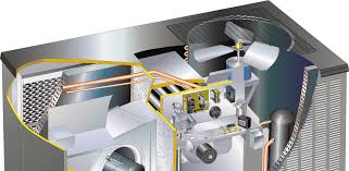 Orlando, FL - Importance of AC Compressors | Advice from an A/C Contractor