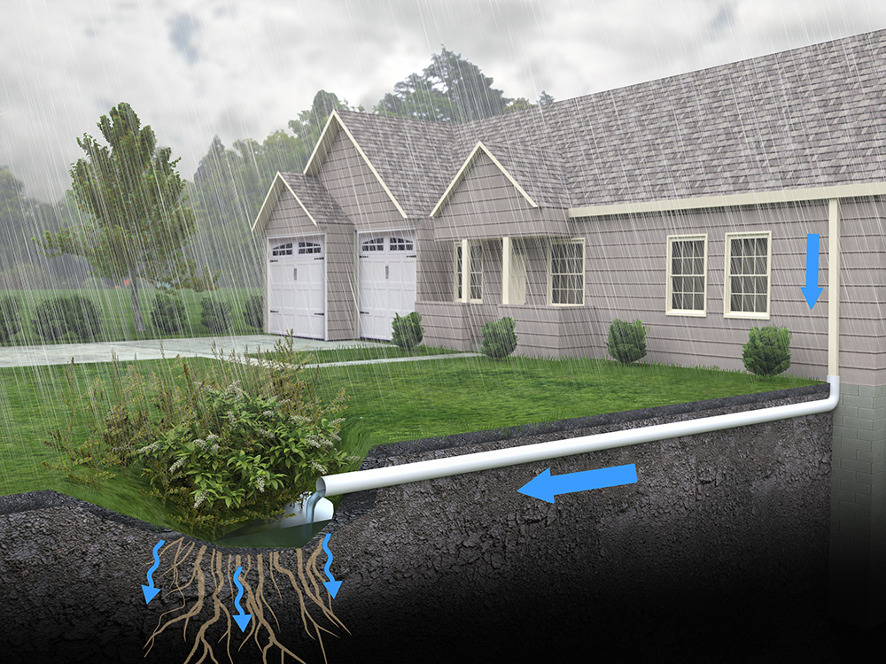 Drainage Systems