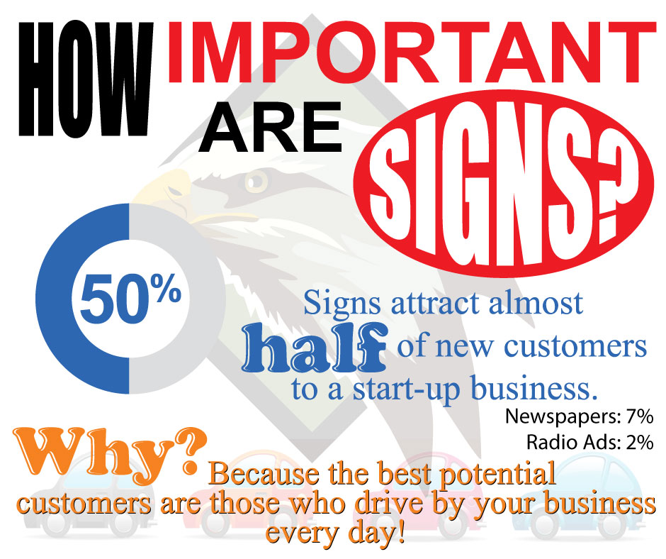 why-are-signs-important