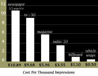ROIcost-per-thousand-impression