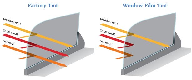 Performance_of_Factory_Tint_versus_Window_Film