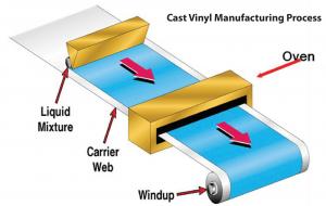 cast-vinyl-production-with